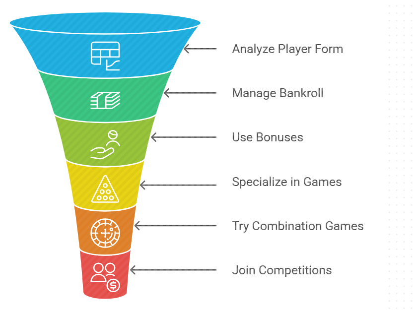 Advanced Kheloyar Tips to Boost Your Winning
