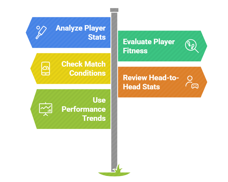Research and Analyze Player Performance