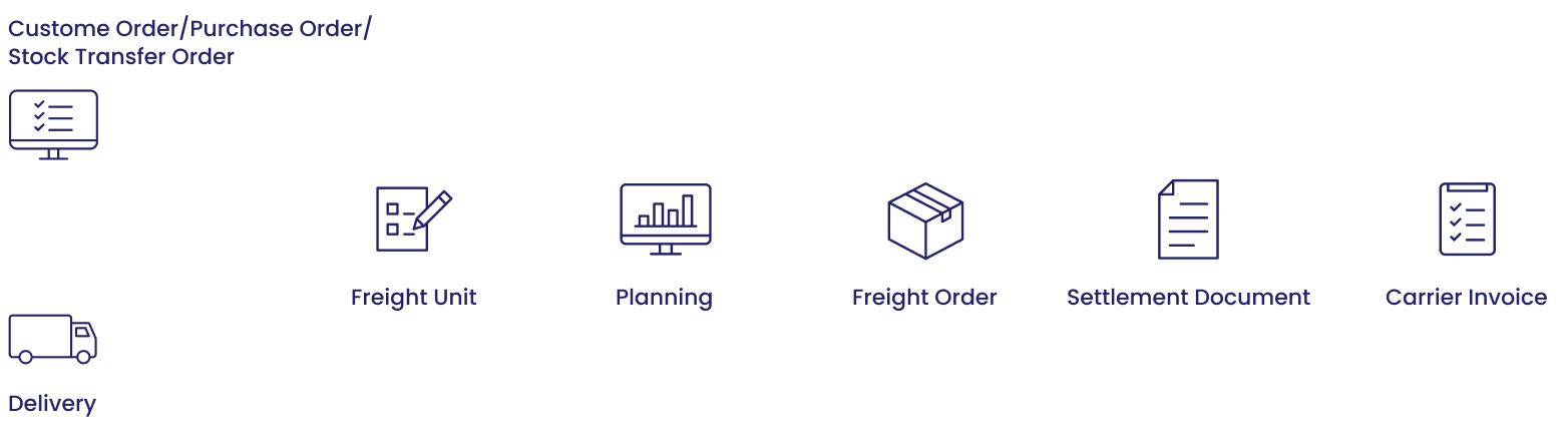 SAP Transportation Management Consulting Services | NAV IT