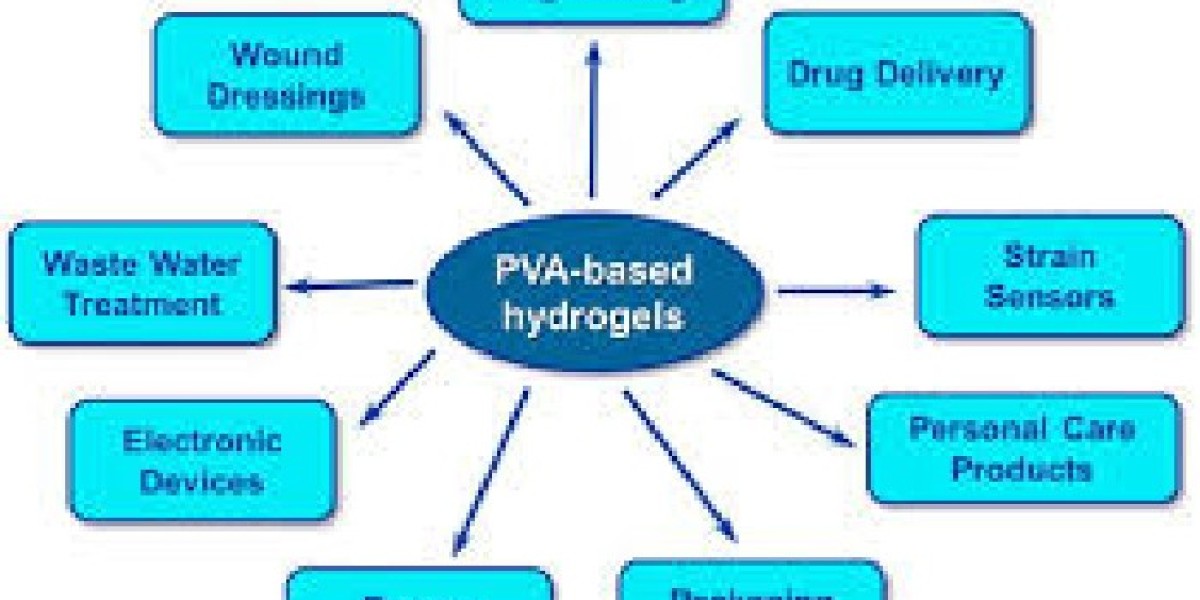 The Science Behind Modified Polyvinyl Alcohol and Its Versatile Uses