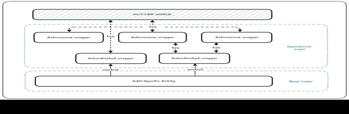 Dao Legal Structuring Framework Cover Image